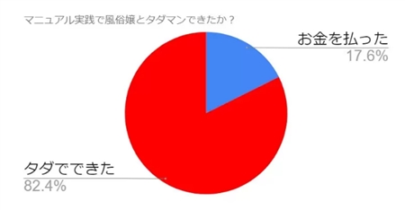 【83%がタダマン実証済】風俗嬢タダマンマニュアル特別版
